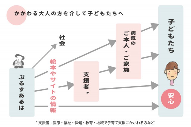 ぷるすのツールのひろがり図 のコピー